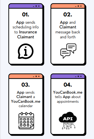 Custom software sequence