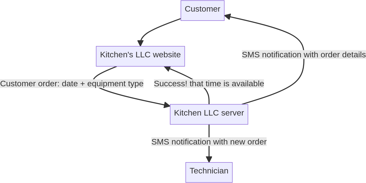 Example Specification Snippet